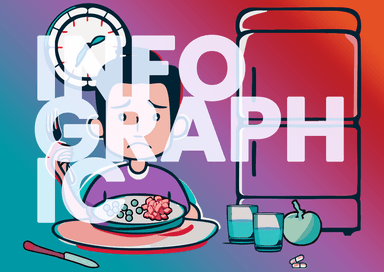 Adaptive Behaviors in EoE Infographic