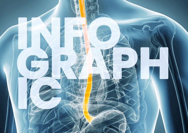 Going Beyond the Scope in Eosinophilic Esophagitis
