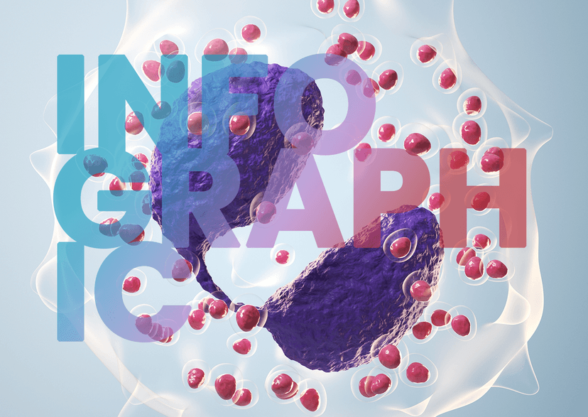 EoE: A Chronic, Progressive, Type 2 Inflammatory Disease Infographic