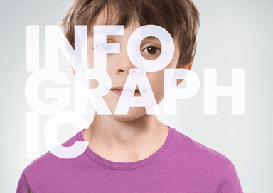 Pediatric EoE Disease Burden Infographic