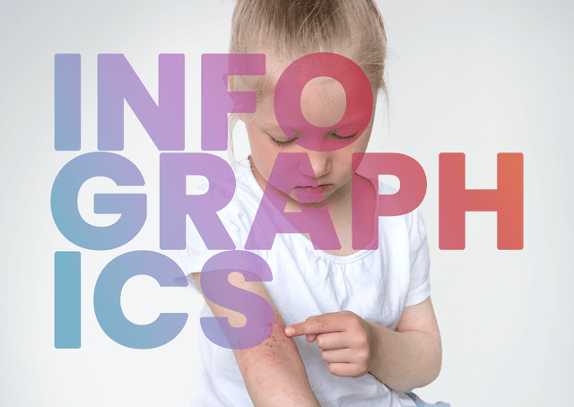 Skin Barrier Dysfunction and the Increased Risk For Allergen Sensitization in Children With Atopic Dermatitis