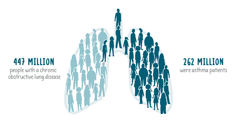 Lung Function White Board Videos