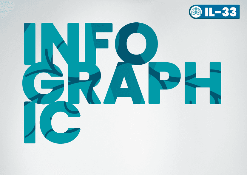 Understanding IL-33: A Key Factor in <b>COPD</b> Pathogenesis