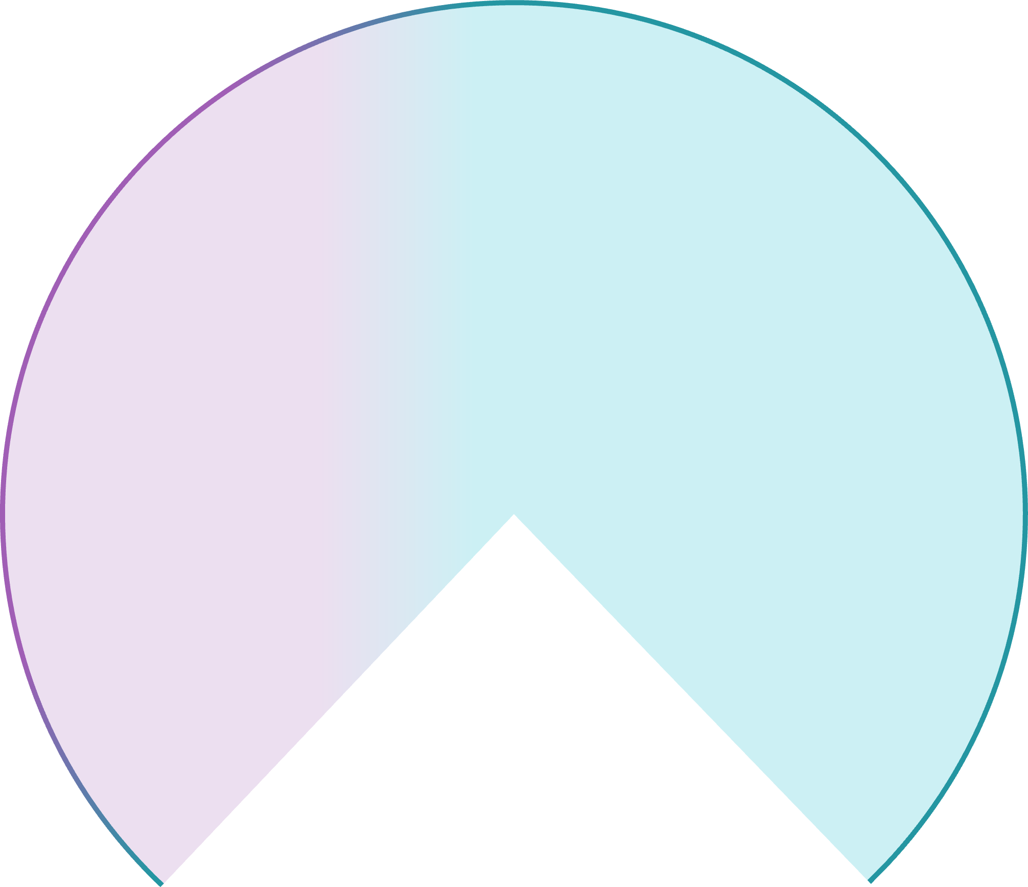 Mast cell background