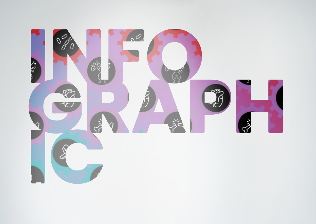 CLCI in Atopic Dermatitis Infographic