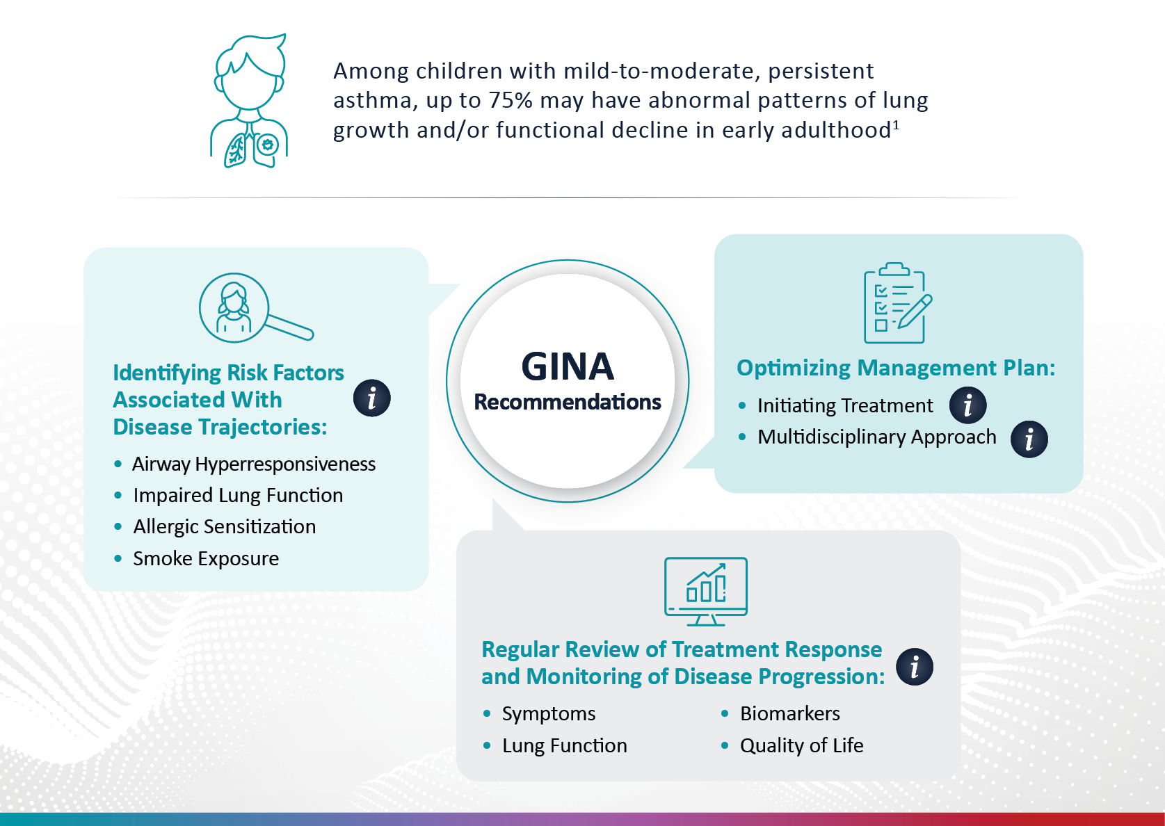 GINA Guidelines For Improved Outcomes With Effective Management of Pediatric Asthma